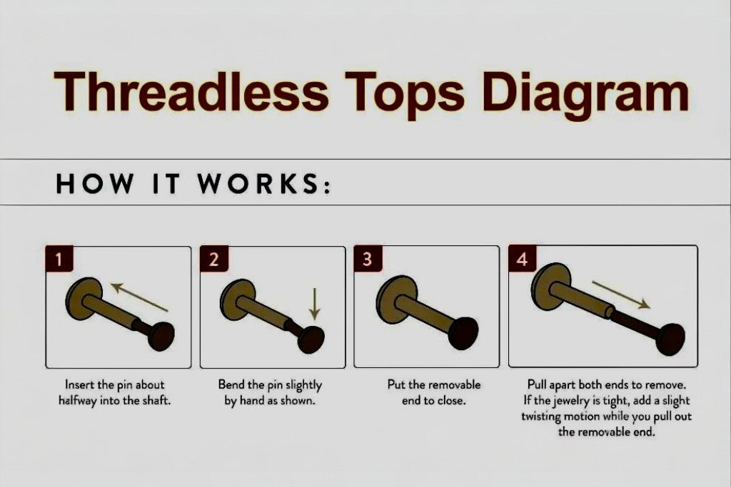 Threadless flat back titanium earring diagram with step-by-step instructions on a white background